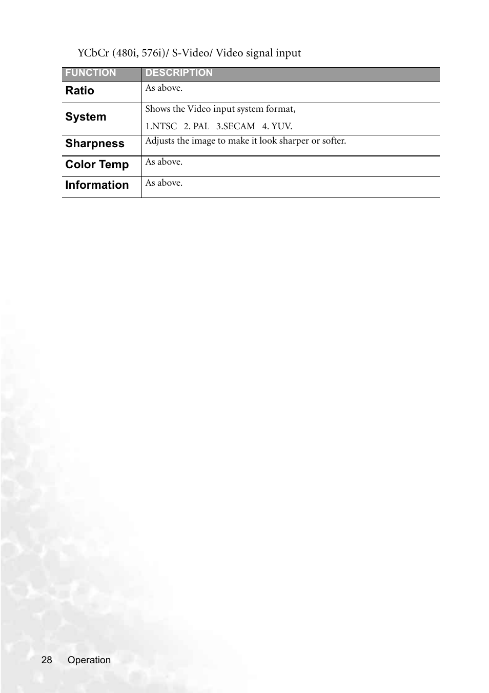 BenQ PB8250 User Manual | Page 34 / 53