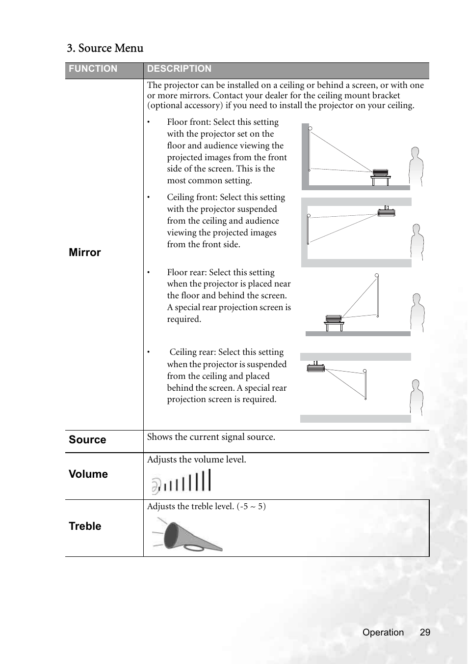 Source menu | BenQ PB8250 User Manual | Page 35 / 53