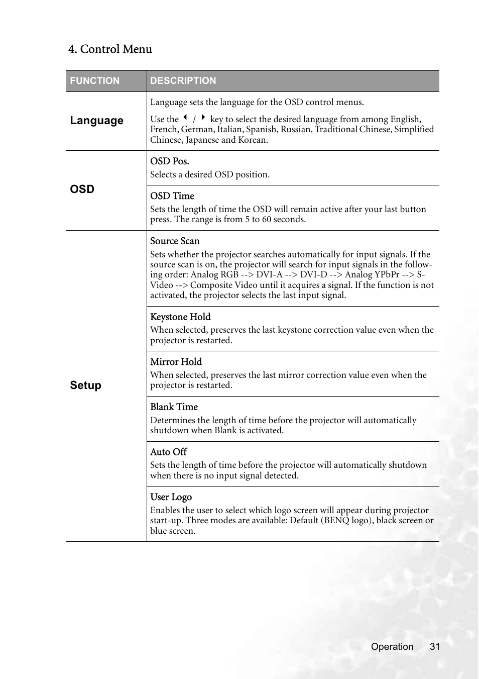 Control menu | BenQ PB8250 User Manual | Page 37 / 53
