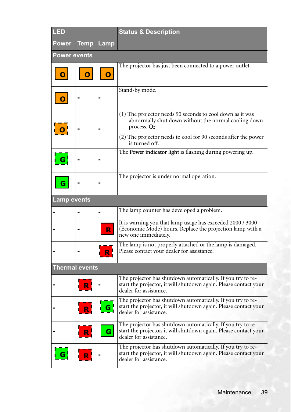 BenQ PB8250 User Manual | Page 45 / 53