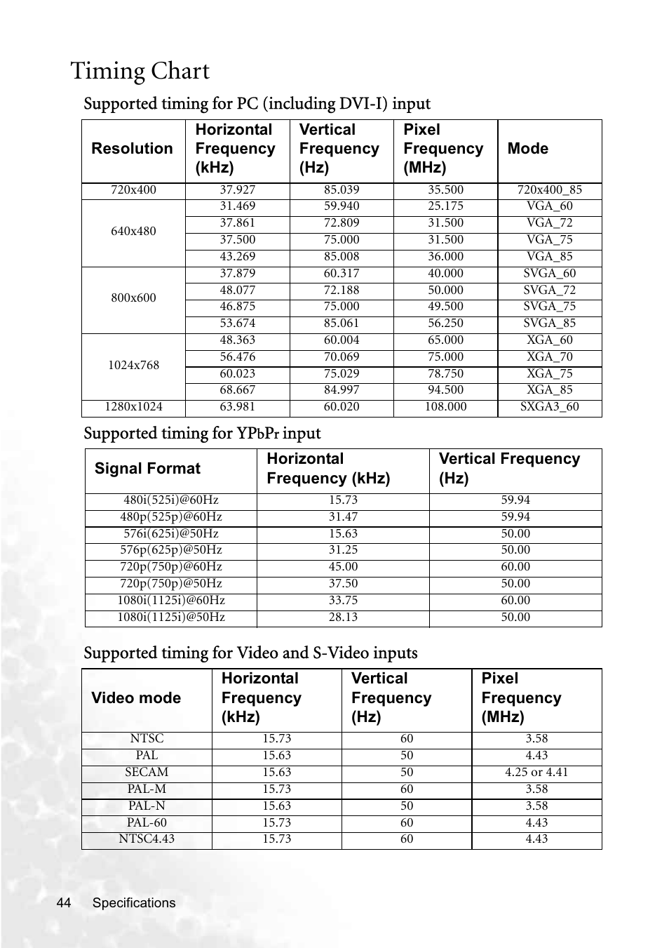 Timing chart | BenQ PB8250 User Manual | Page 50 / 53