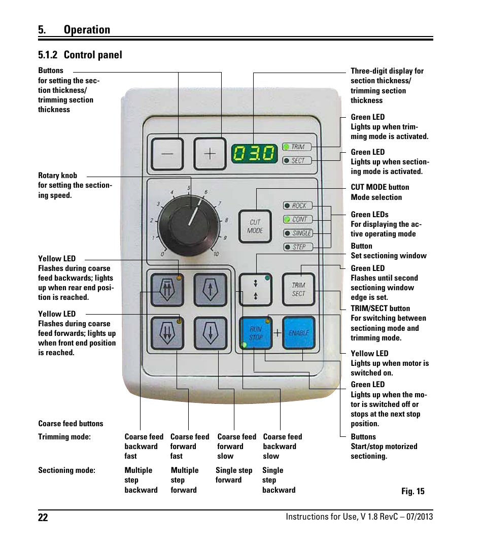 2 control panel, Operation | Leica Biosystems RM2255 User Manual | Page 24 / 82