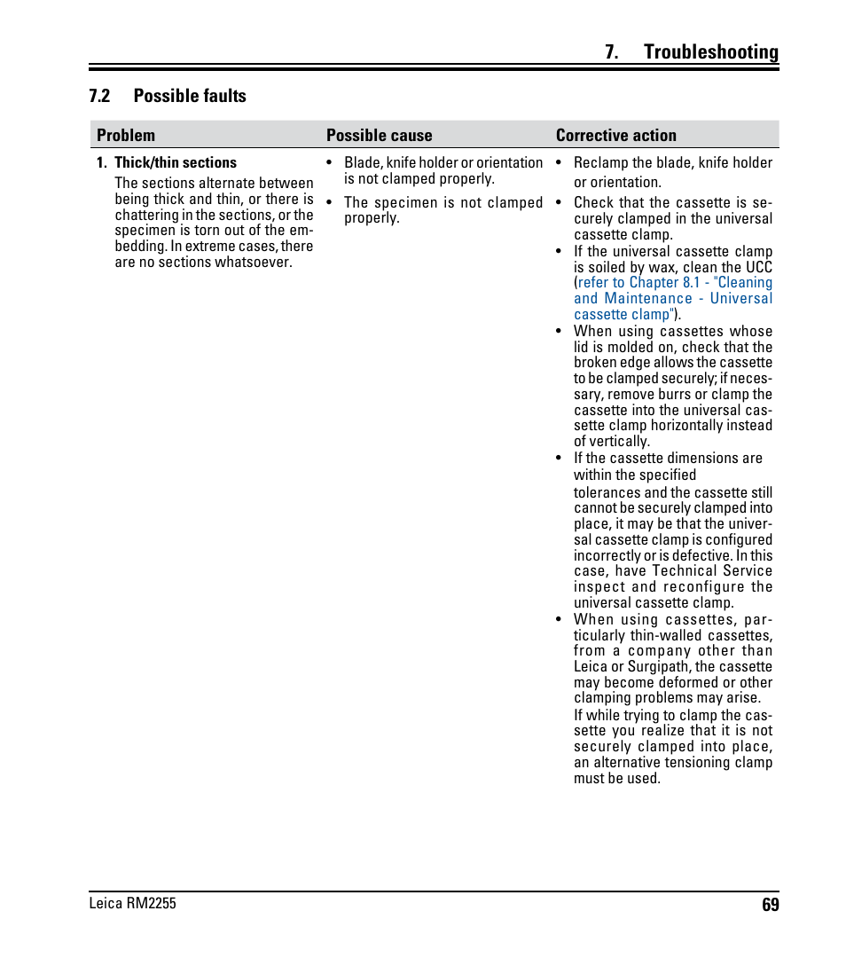 2 possible faults, Possible faults, Troubleshooting | Leica Biosystems RM2255 User Manual | Page 71 / 82