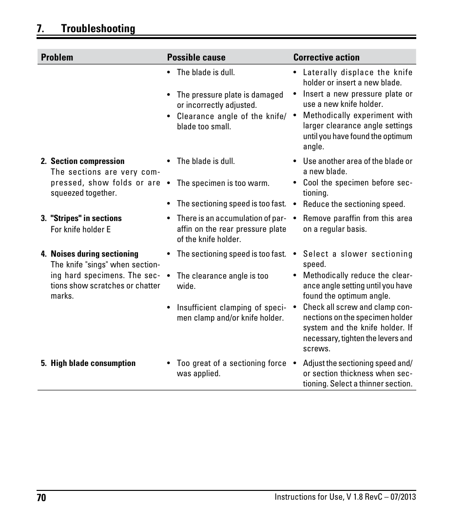 Troubleshooting | Leica Biosystems RM2255 User Manual | Page 72 / 82