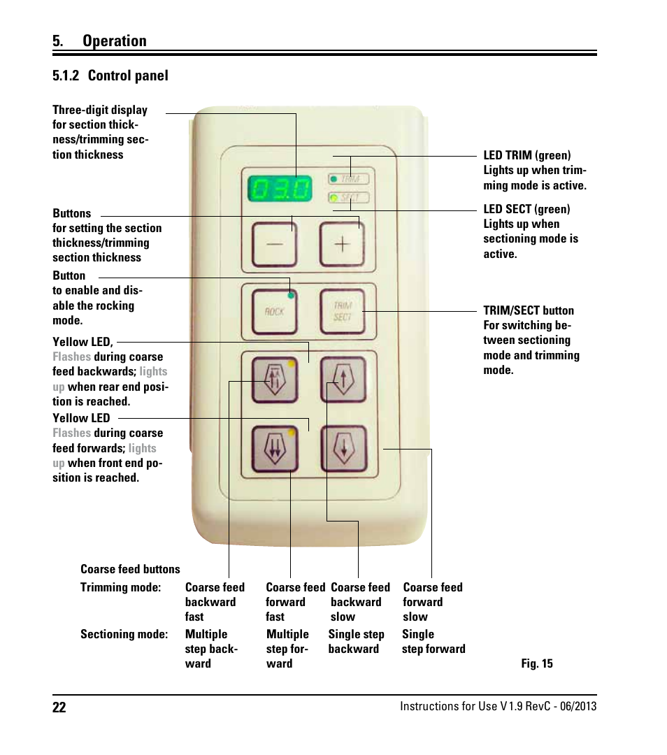 2 control panel, Operation | Leica Biosystems RM2245 User Manual | Page 24 / 78