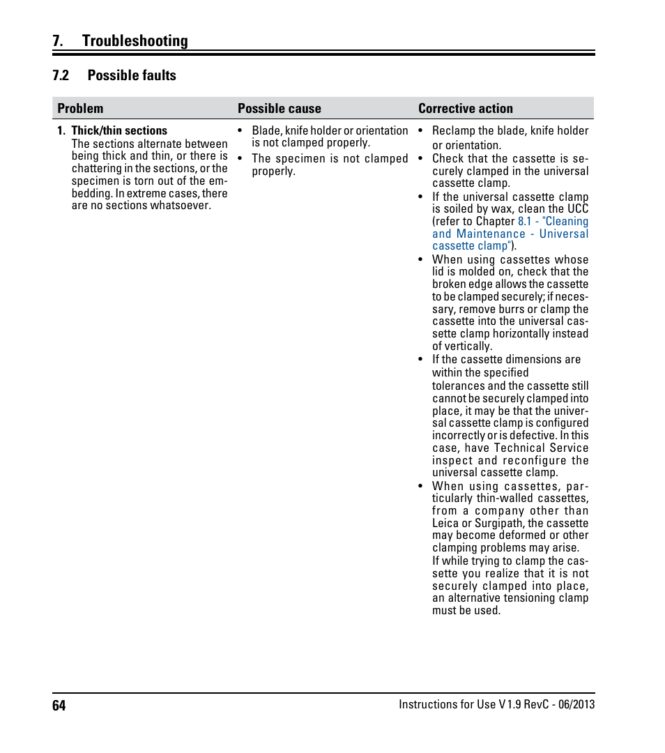 2 possible faults, Possible faults, Troubleshooting | Leica Biosystems RM2245 User Manual | Page 66 / 78