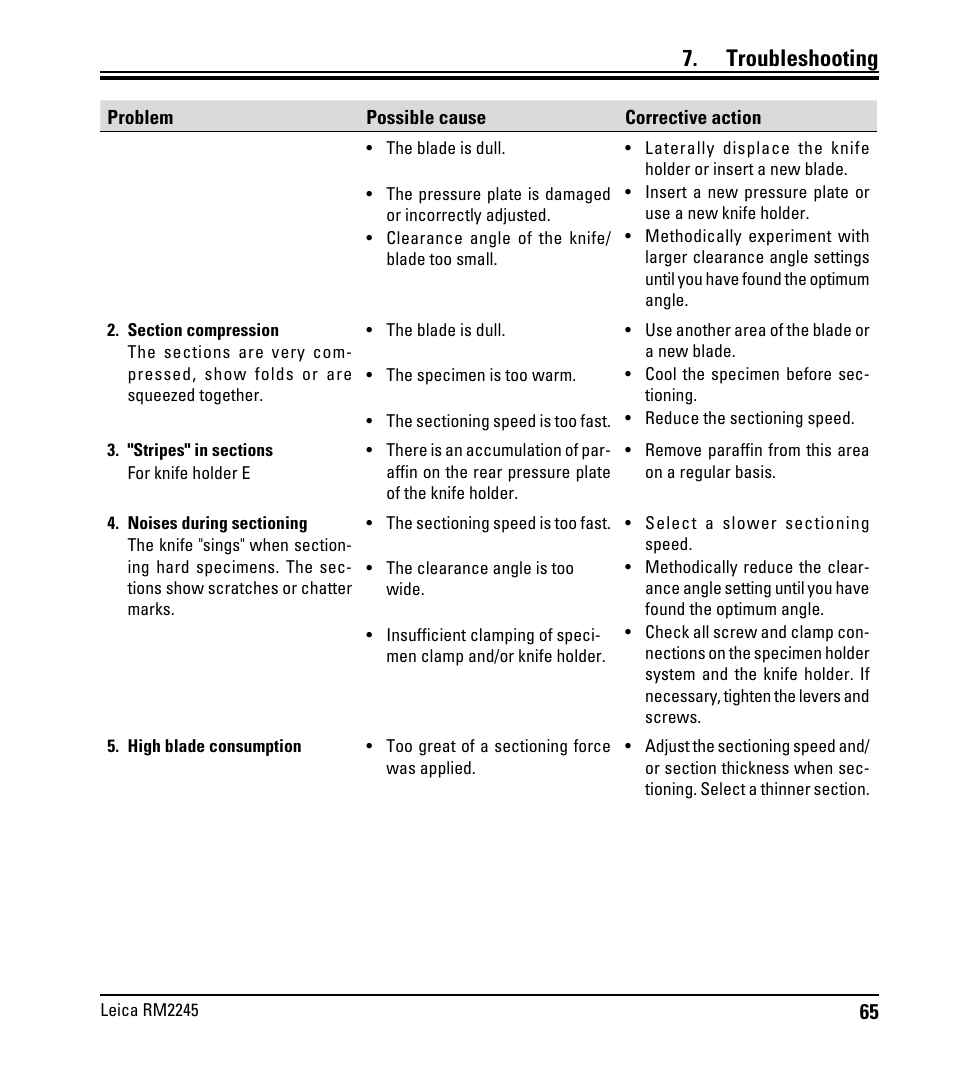 Troubleshooting | Leica Biosystems RM2245 User Manual | Page 67 / 78