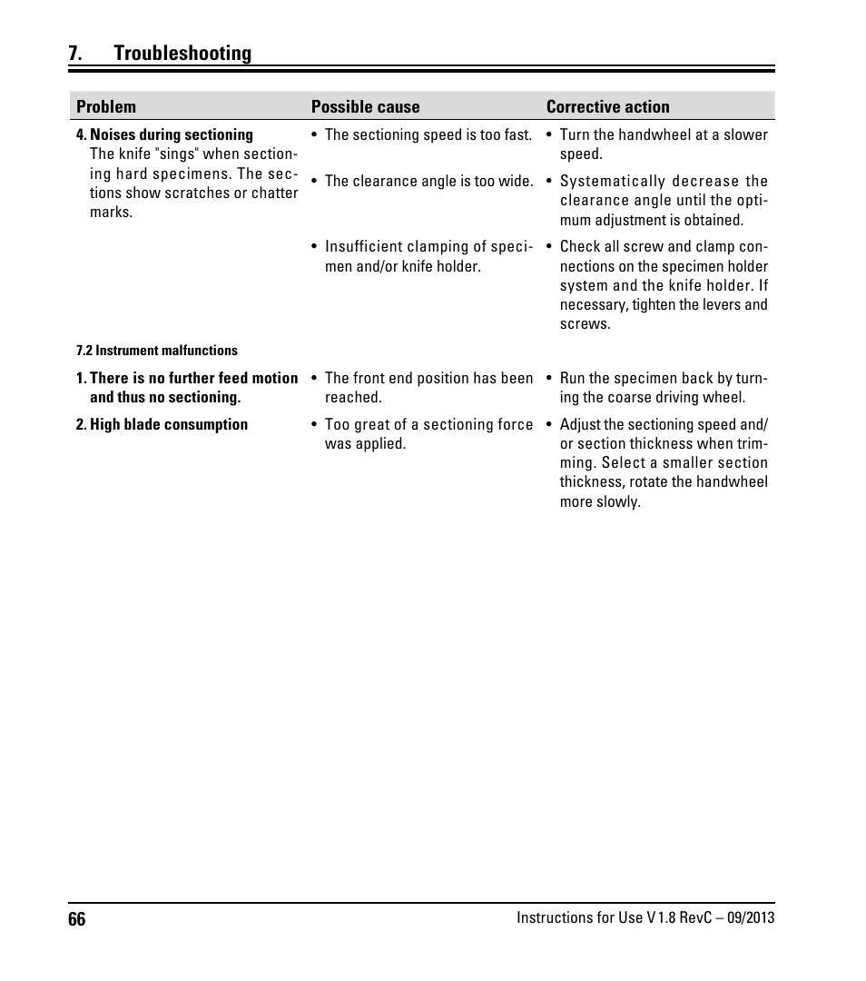 2 instrument malfunctions, Troubleshooting, Instrument malfunctions | Leica Biosystems RM2235 User Manual | Page 68 / 78