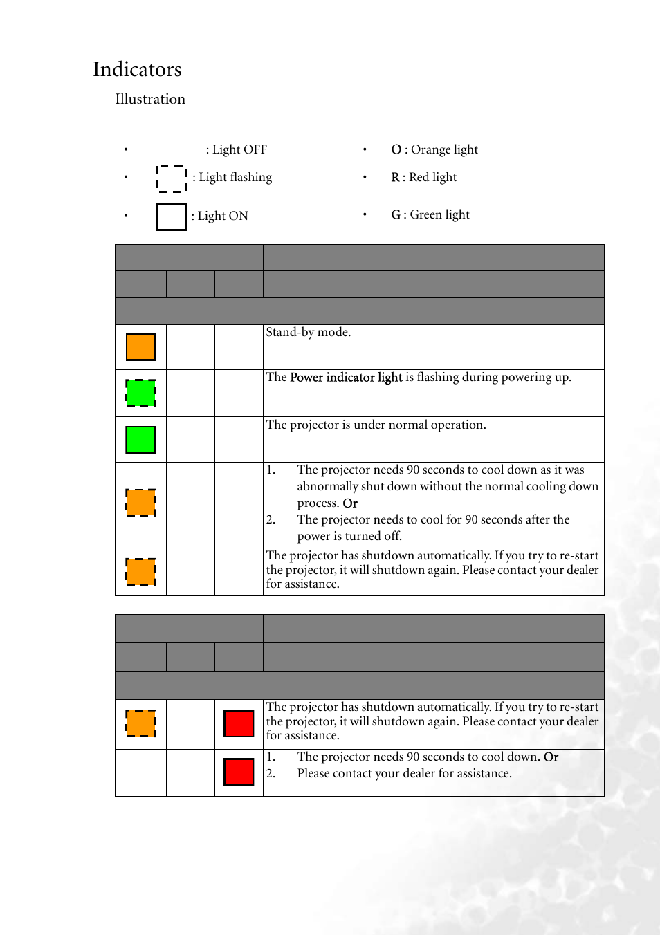 Indicators | BenQ MP610 User Manual | Page 47 / 55