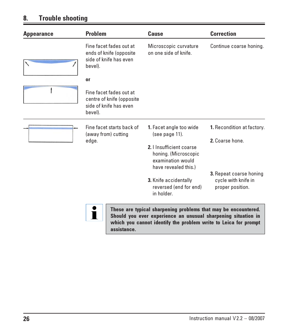 Trouble shooting | Leica Biosystems SP9000 User Manual | Page 26 / 30