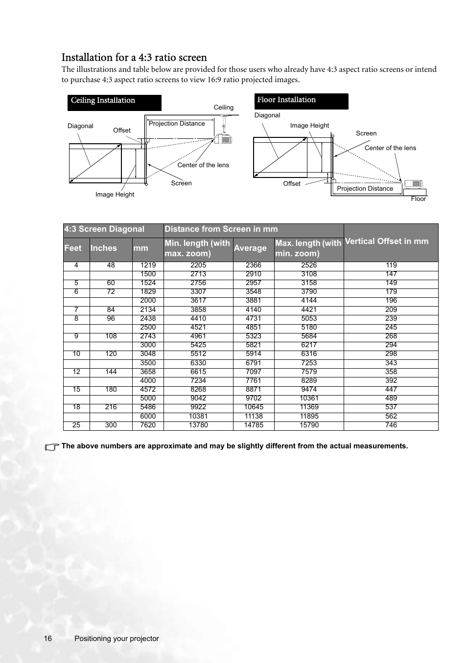 Installation for a 4:3 ratio screen | BenQ W100 User Manual | Page 16 / 47