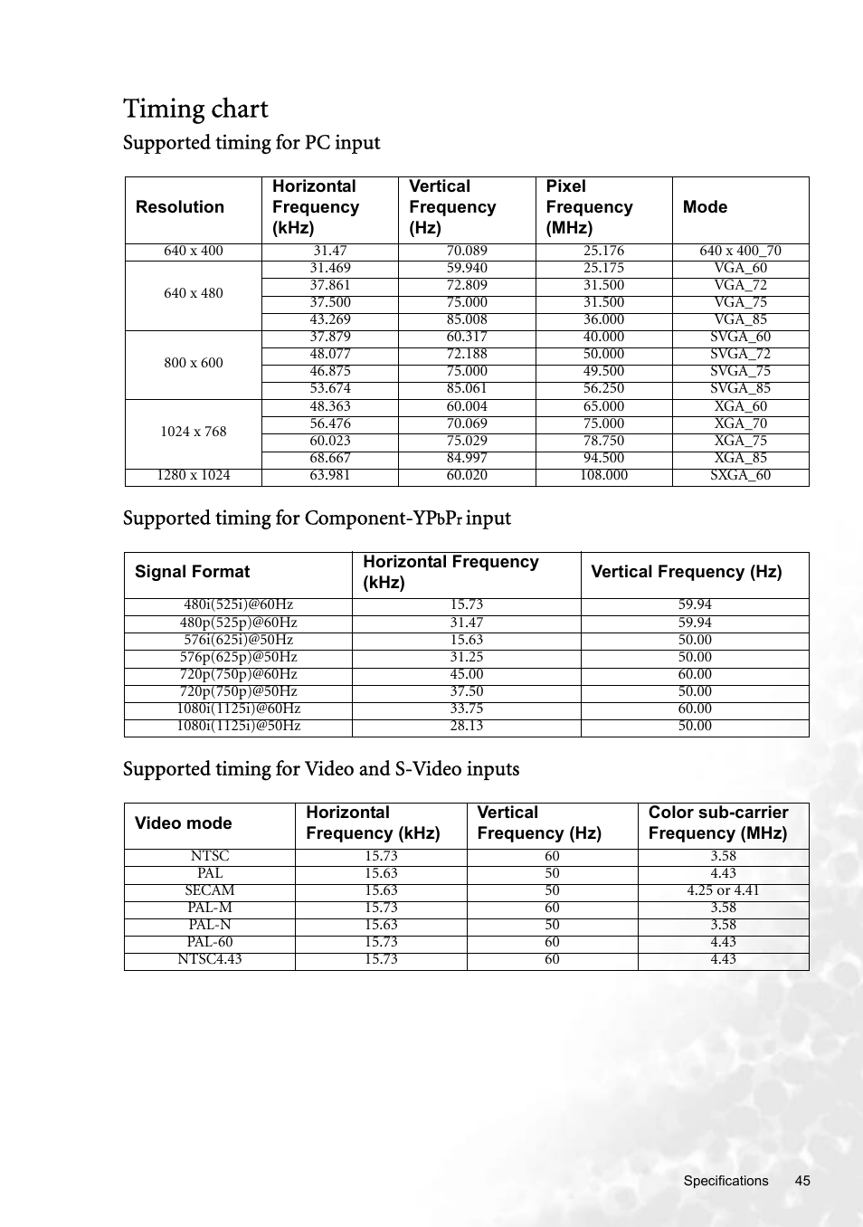 Timing chart, Timing chart" on | BenQ W100 User Manual | Page 45 / 47