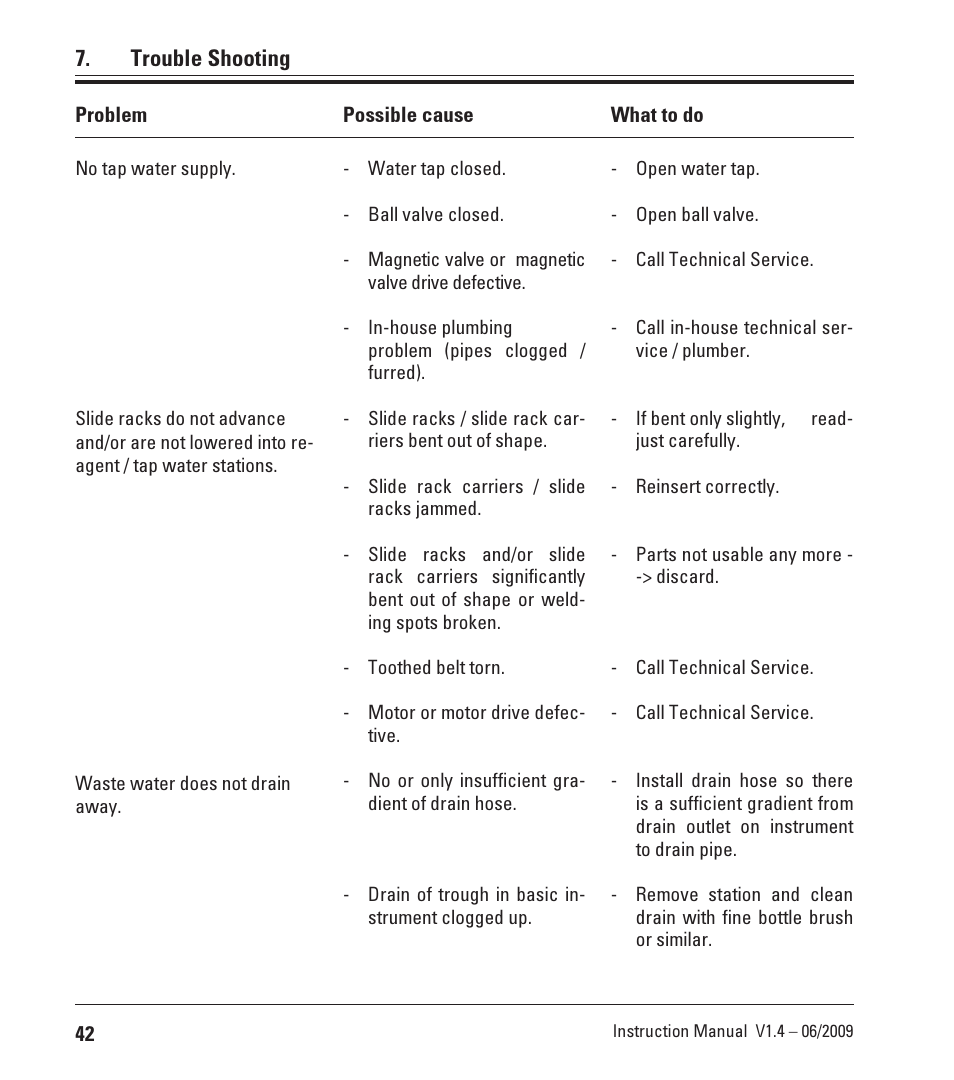 Trouble shooting | Leica Biosystems ST4040 User Manual | Page 42 / 50