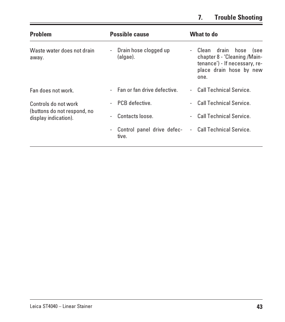 Trouble shooting | Leica Biosystems ST4040 User Manual | Page 43 / 50