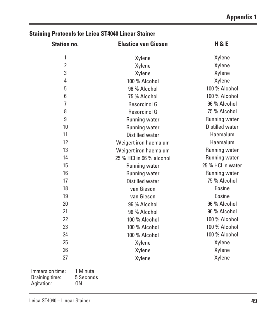 Appendix 1 | Leica Biosystems ST4040 User Manual | Page 49 / 50