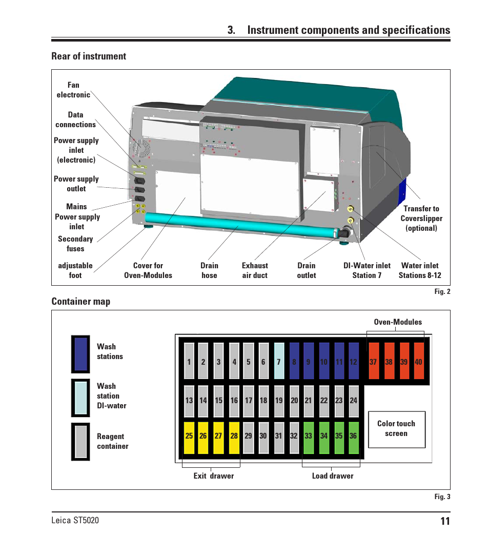 Instrument components and specifications, Rear of instrument, Container map | Leica Biosystems ST5020 User Manual | Page 11 / 88