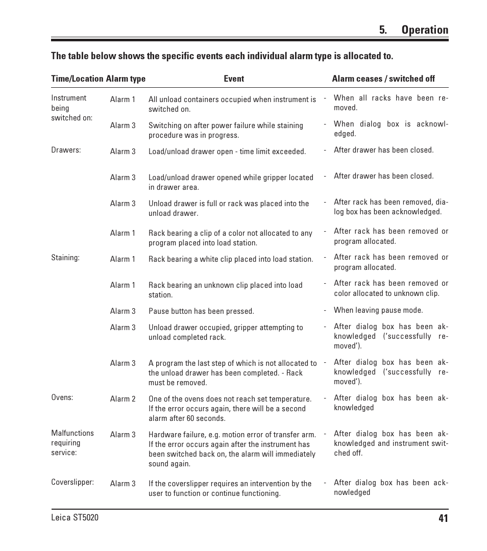 Operation | Leica Biosystems ST5020 User Manual | Page 41 / 88