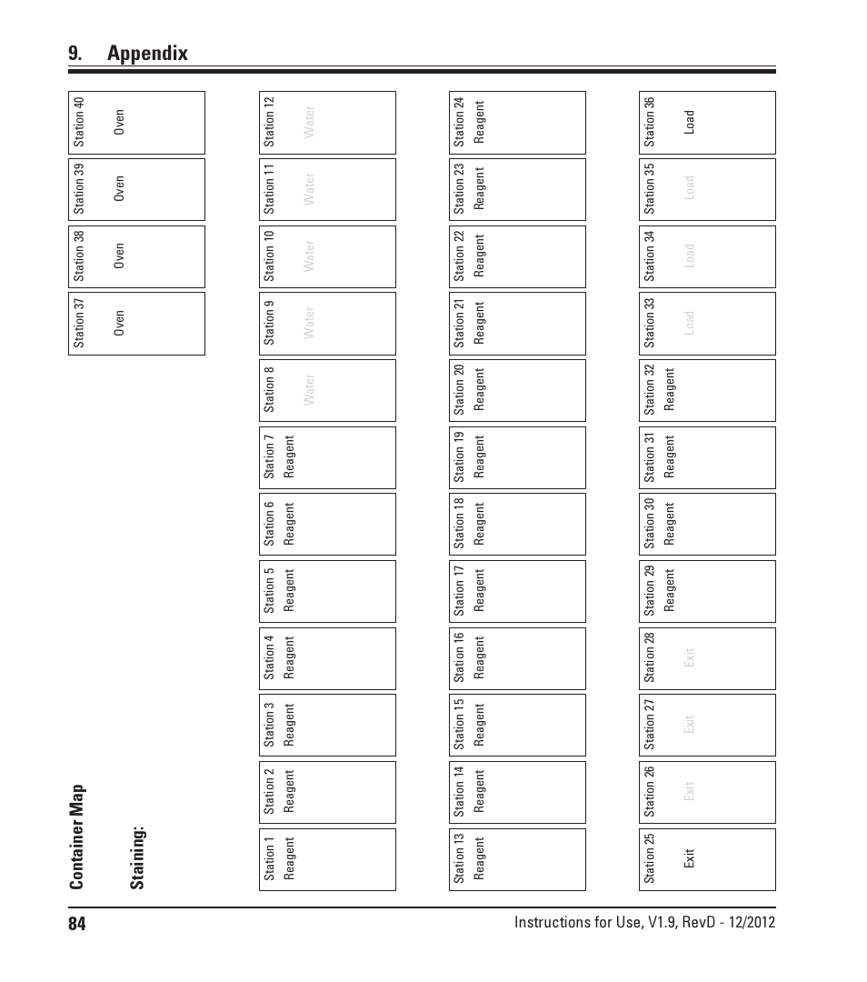 Appendix, Container map staining | Leica Biosystems ST5020 User Manual | Page 84 / 88
