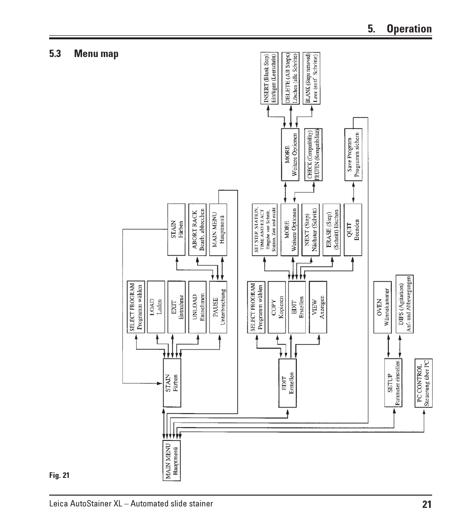 3 menu map, Menu map | Leica Biosystems ST5010 Autostainer XL User Manual | Page 21 / 50