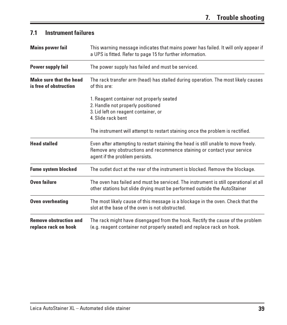 1 instrument failures, Instrument failures, Trouble shooting | Leica Biosystems ST5010 Autostainer XL User Manual | Page 39 / 50