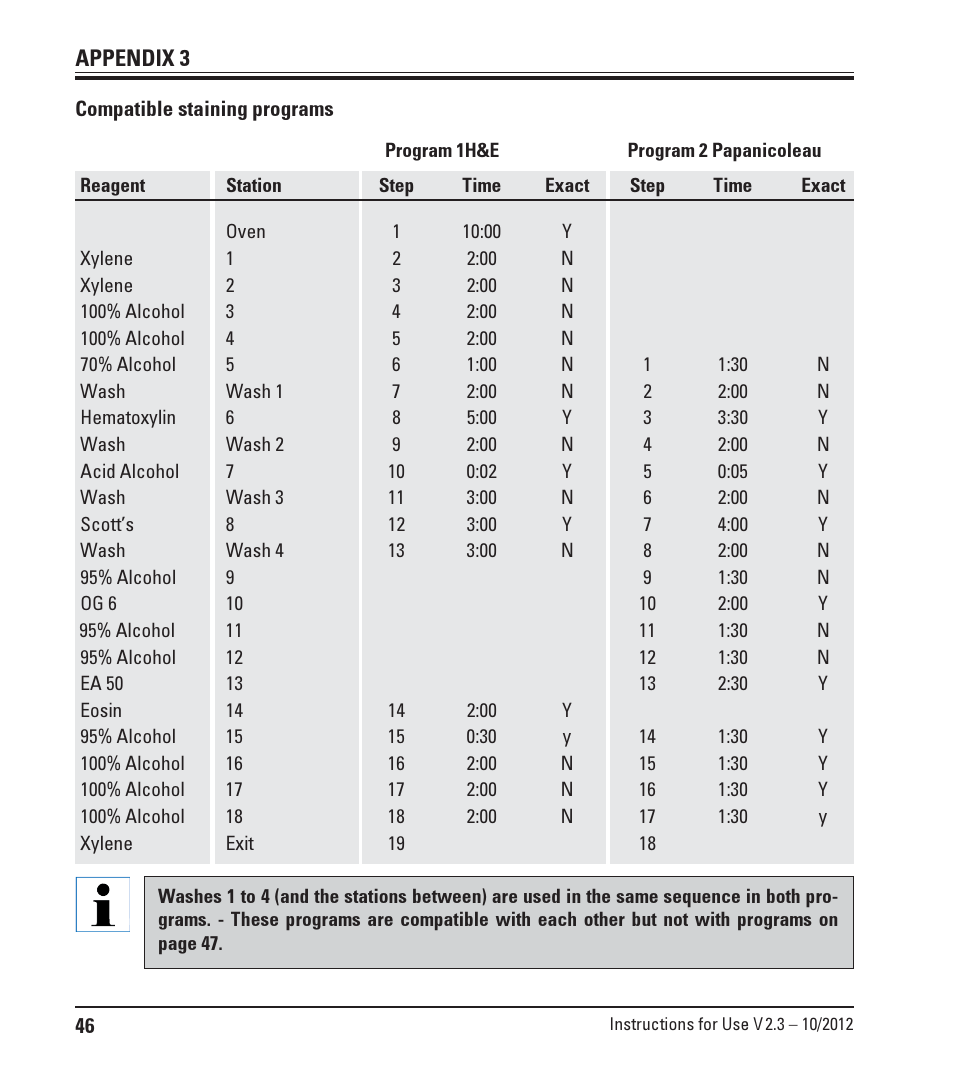 Appendix 3, Compatible staining programs | Leica Biosystems ST5010 Autostainer XL User Manual | Page 46 / 50