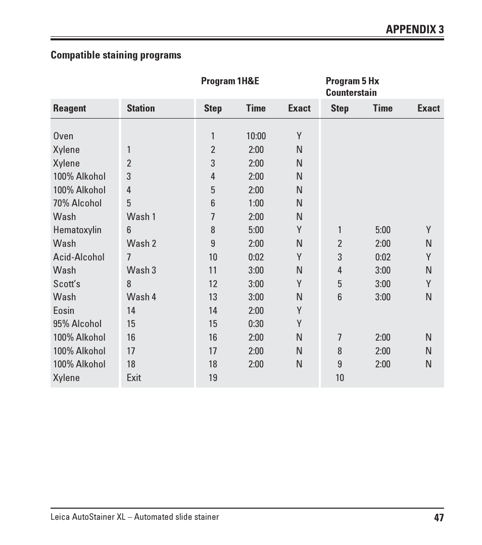 Appendix 3 | Leica Biosystems ST5010 Autostainer XL User Manual | Page 47 / 50