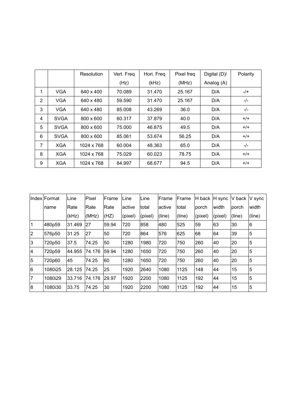 Appendix e supporting timings | BenQ DLP PROJECTOR PE8700 User Manual | Page 22 / 97