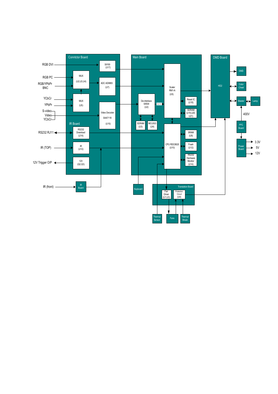 Black diagram | BenQ DLP PROJECTOR PE8700 User Manual | Page 25 / 97