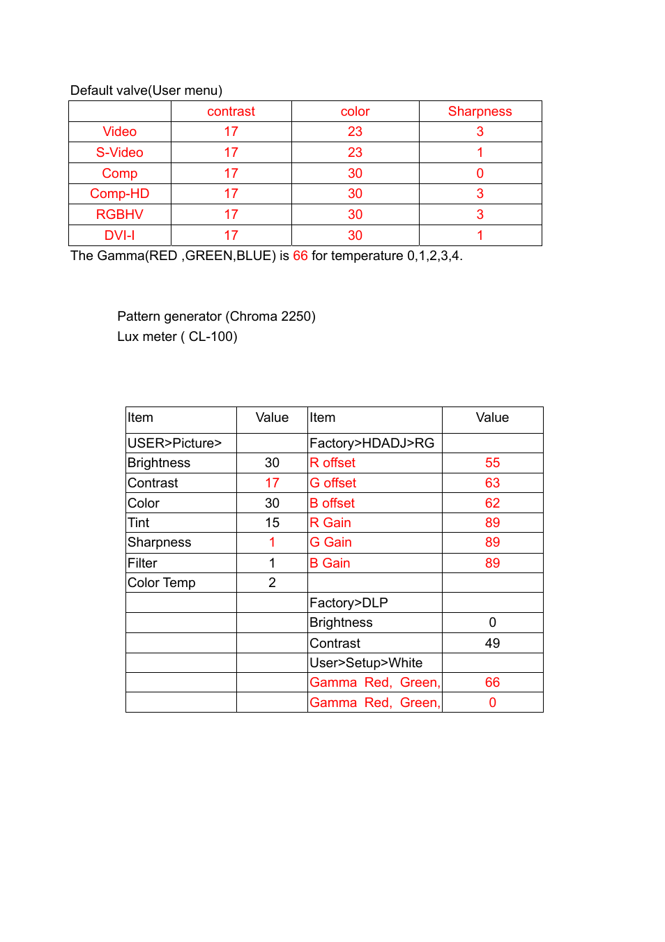 BenQ DLP PROJECTOR PE8700 User Manual | Page 31 / 97