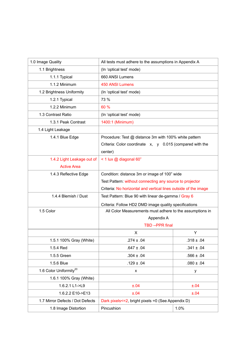 Engineering specification | BenQ DLP PROJECTOR PE8700 User Manual | Page 4 / 97