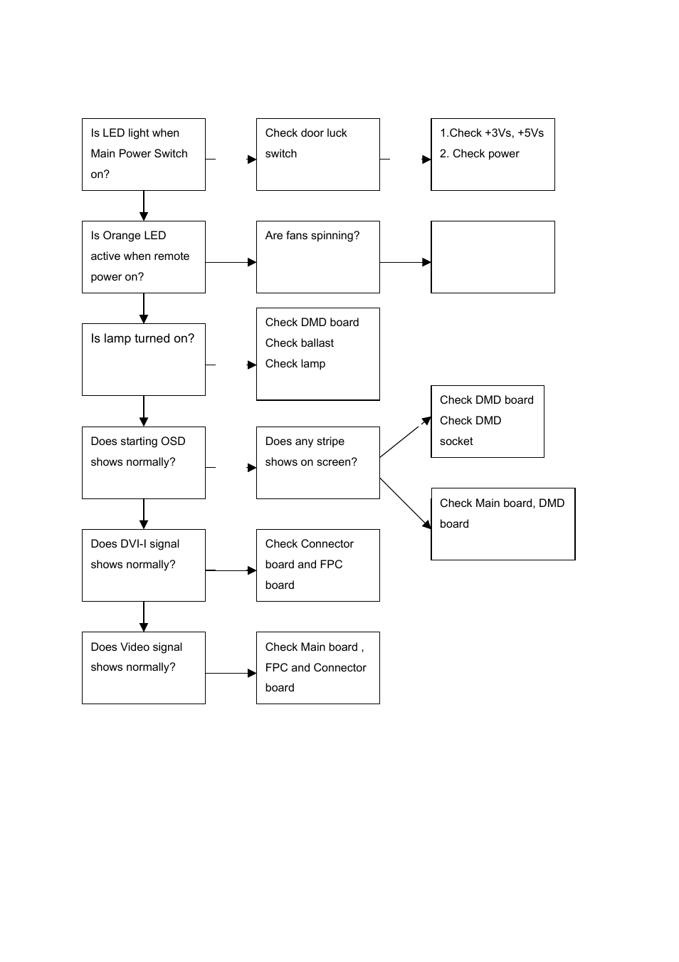 Trouble shooting guide | BenQ DLP PROJECTOR PE8700 User Manual | Page 40 / 97