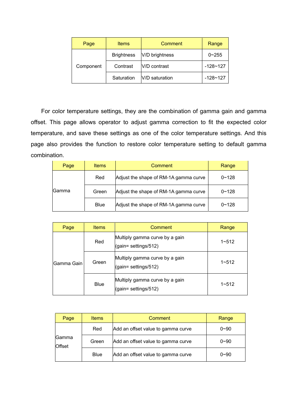 BenQ DLP PROJECTOR PE8700 User Manual | Page 52 / 97