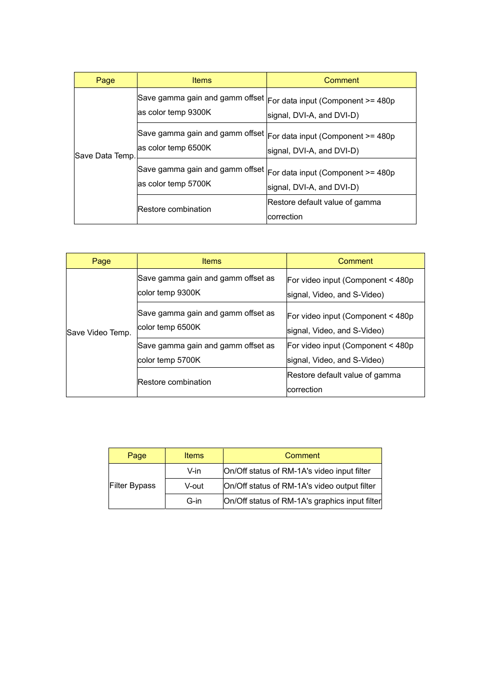 BenQ DLP PROJECTOR PE8700 User Manual | Page 53 / 97