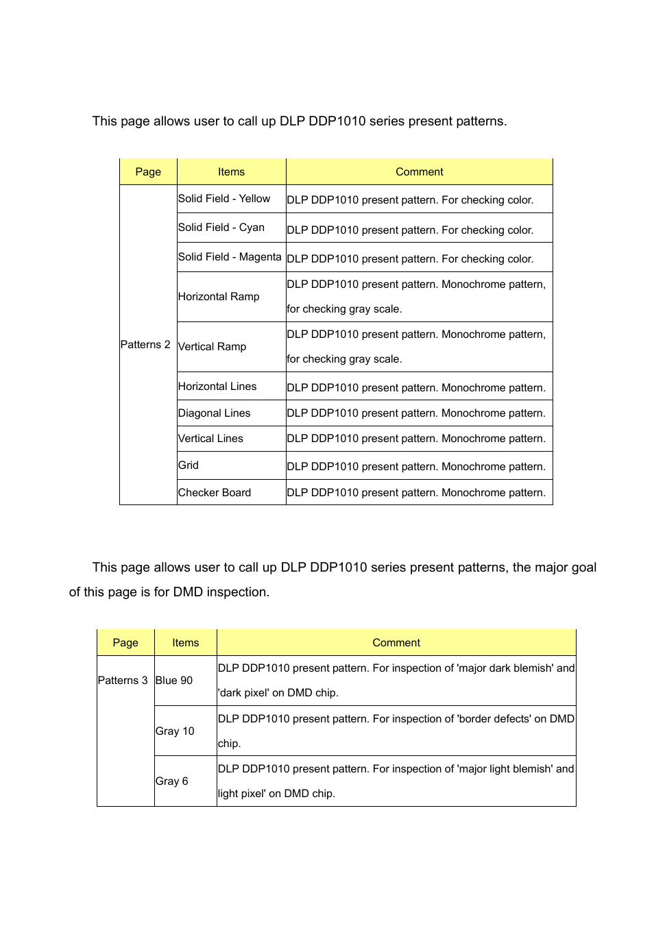 BenQ DLP PROJECTOR PE8700 User Manual | Page 55 / 97