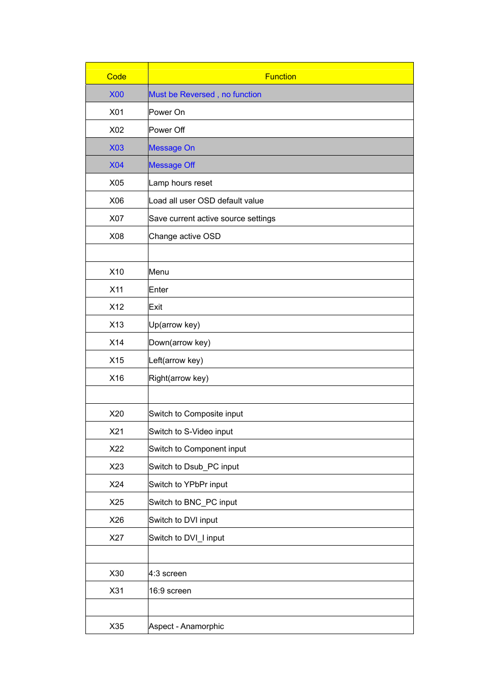 BenQ DLP PROJECTOR PE8700 User Manual | Page 61 / 97