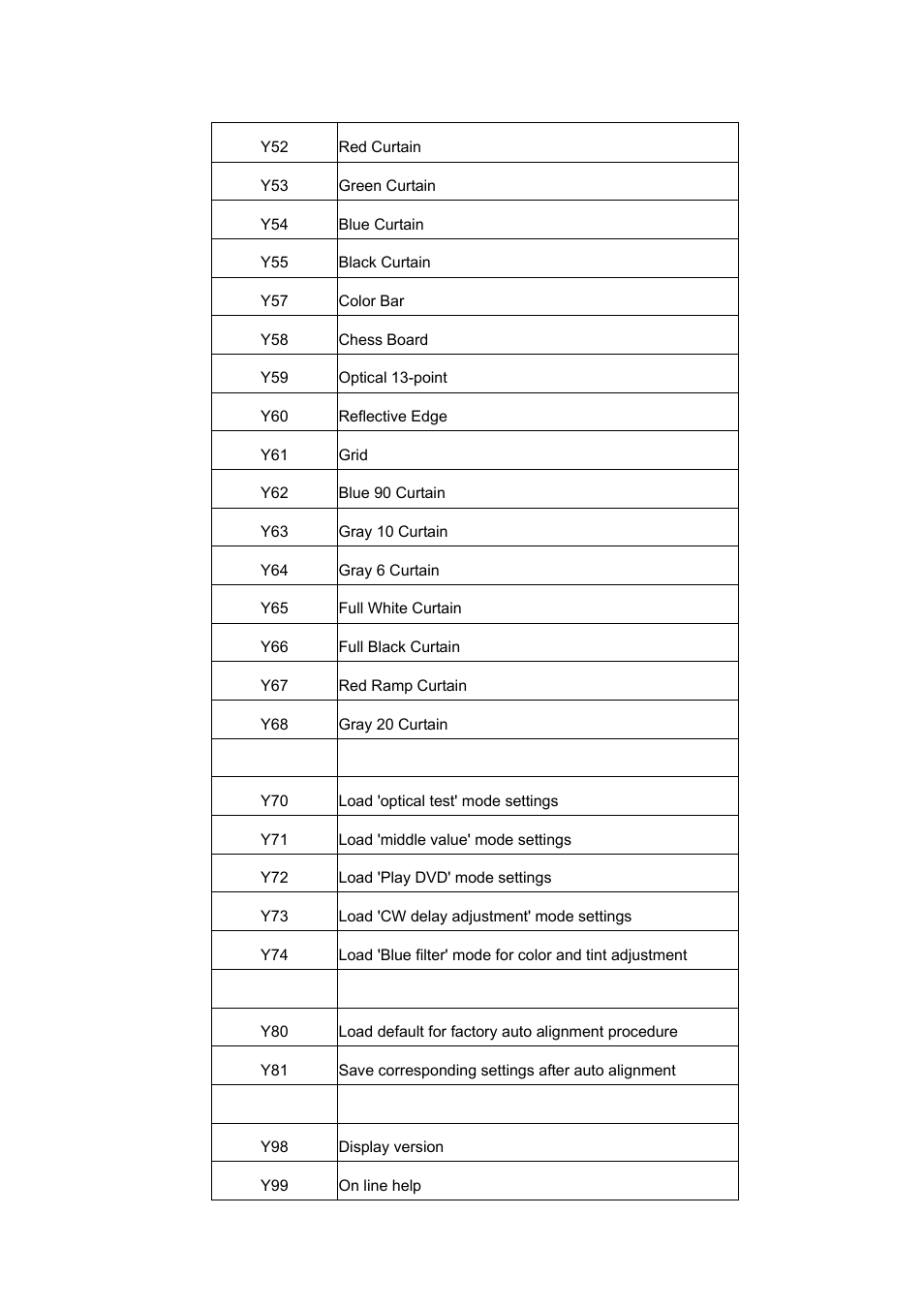 BenQ DLP PROJECTOR PE8700 User Manual | Page 65 / 97