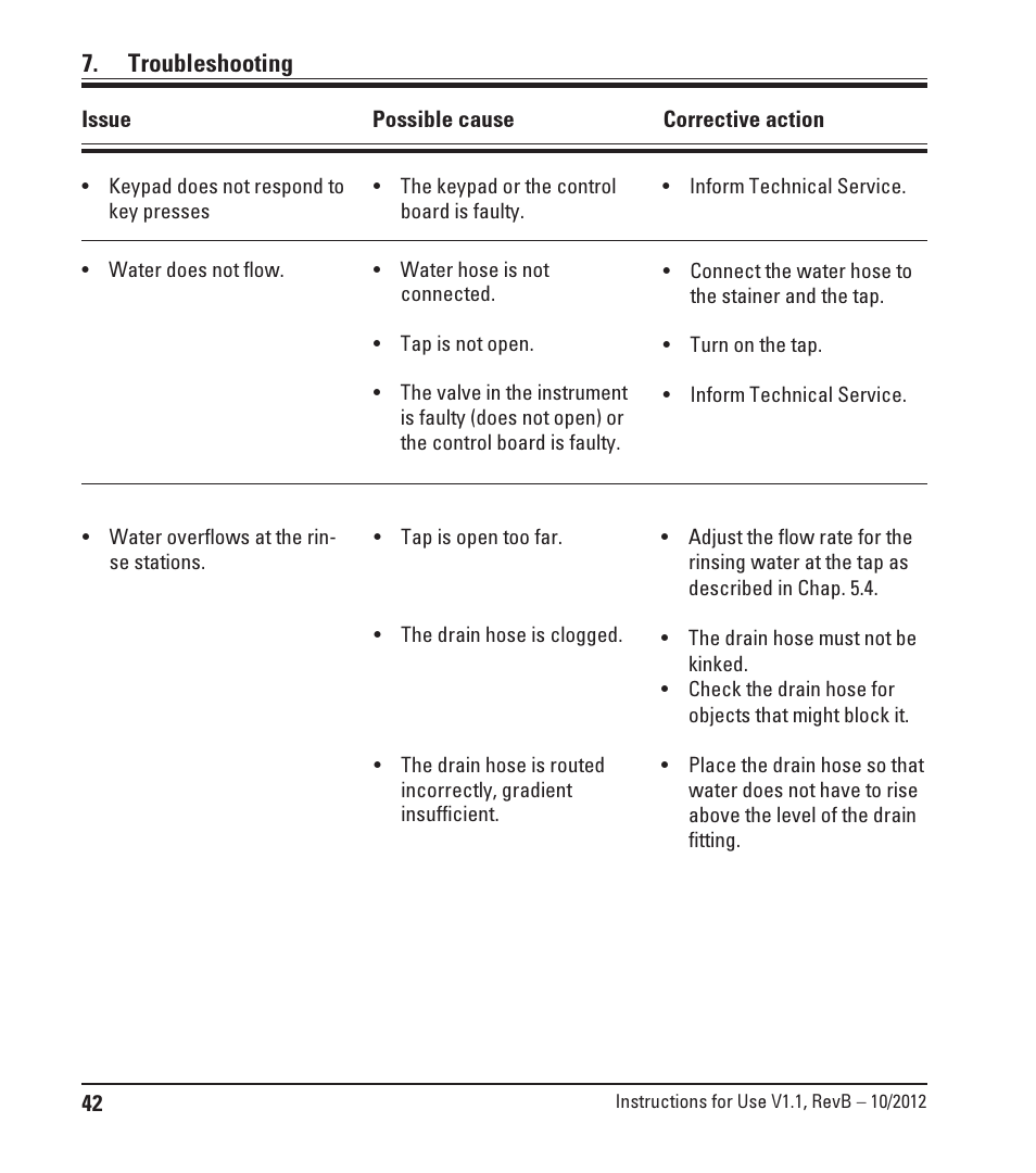 Troubleshooting | Leica Biosystems ST4020 User Manual | Page 42 / 51