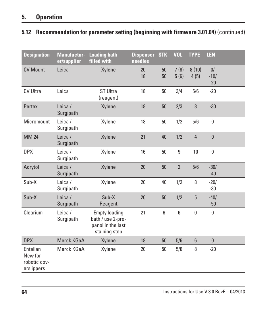 Operation | Leica Biosystems CV5030 User Manual | Page 64 / 112