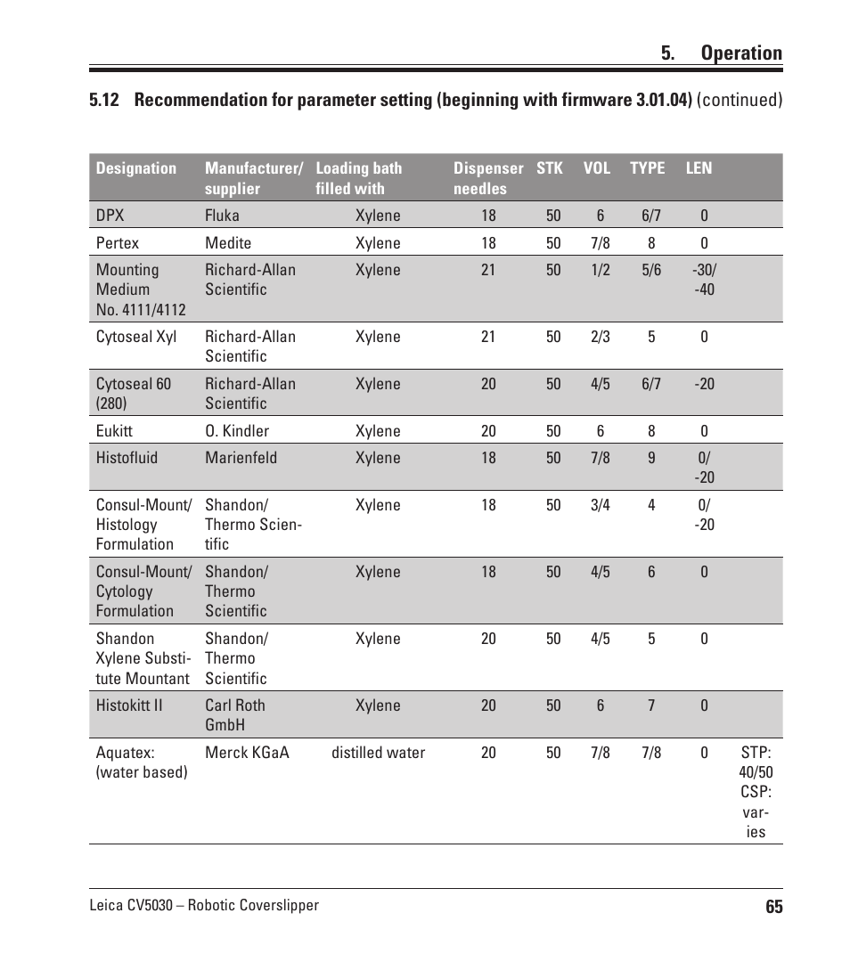 Operation | Leica Biosystems CV5030 User Manual | Page 65 / 112