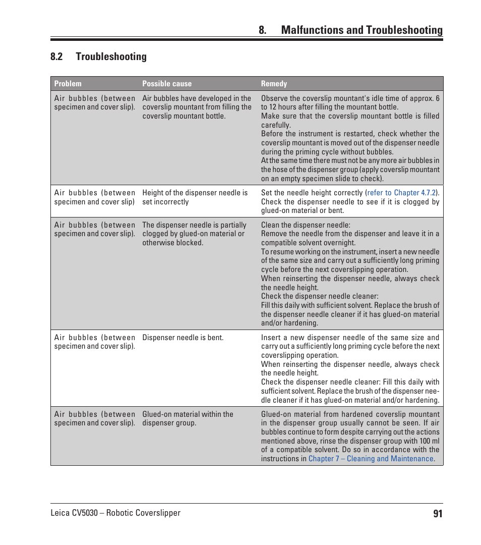 2 troubleshooting, Malfunctions and troubleshooting | Leica Biosystems CV5030 User Manual | Page 91 / 112