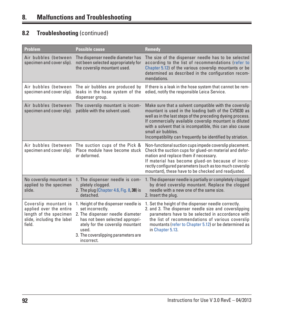 Malfunctions and troubleshooting, 2 troubleshooting (continued) | Leica Biosystems CV5030 User Manual | Page 92 / 112
