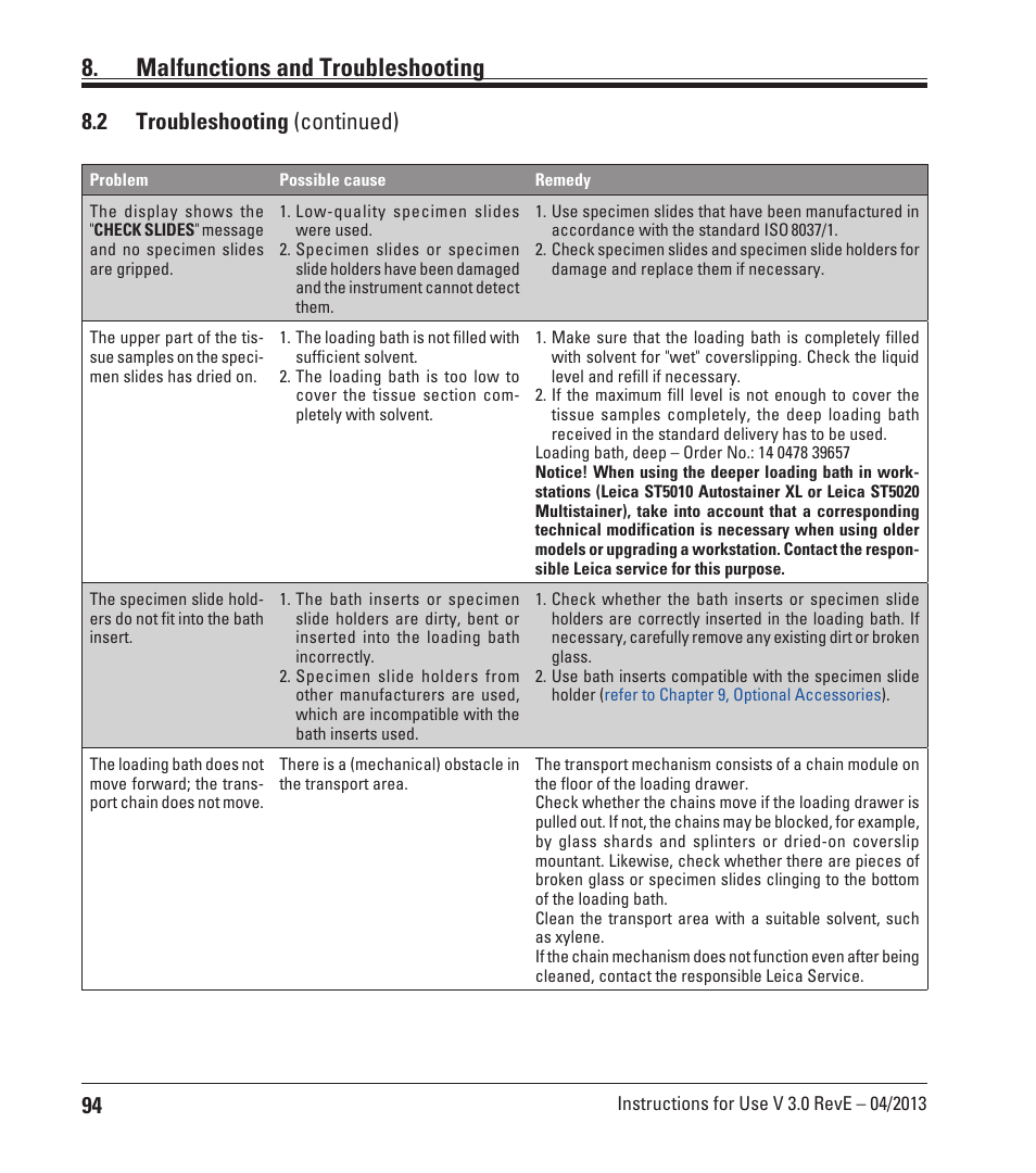 Malfunctions and troubleshooting, 2 troubleshooting (continued) | Leica Biosystems CV5030 User Manual | Page 94 / 112