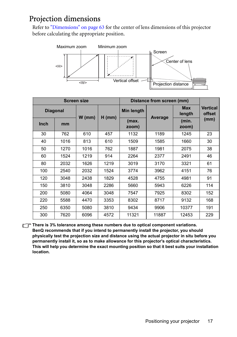 Projection dimensions, That, Screen size | Labelled, Average, Vertical, Offset (mm), Chec, Screen, Size | BenQ MP576 User Manual | Page 17 / 68
