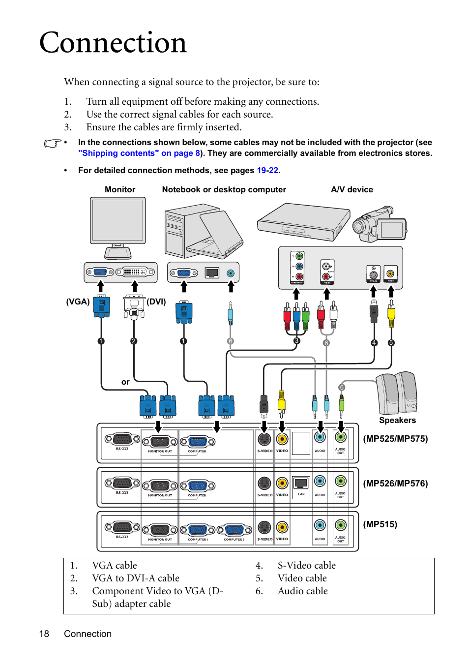 Connection | BenQ MP576 User Manual | Page 18 / 68