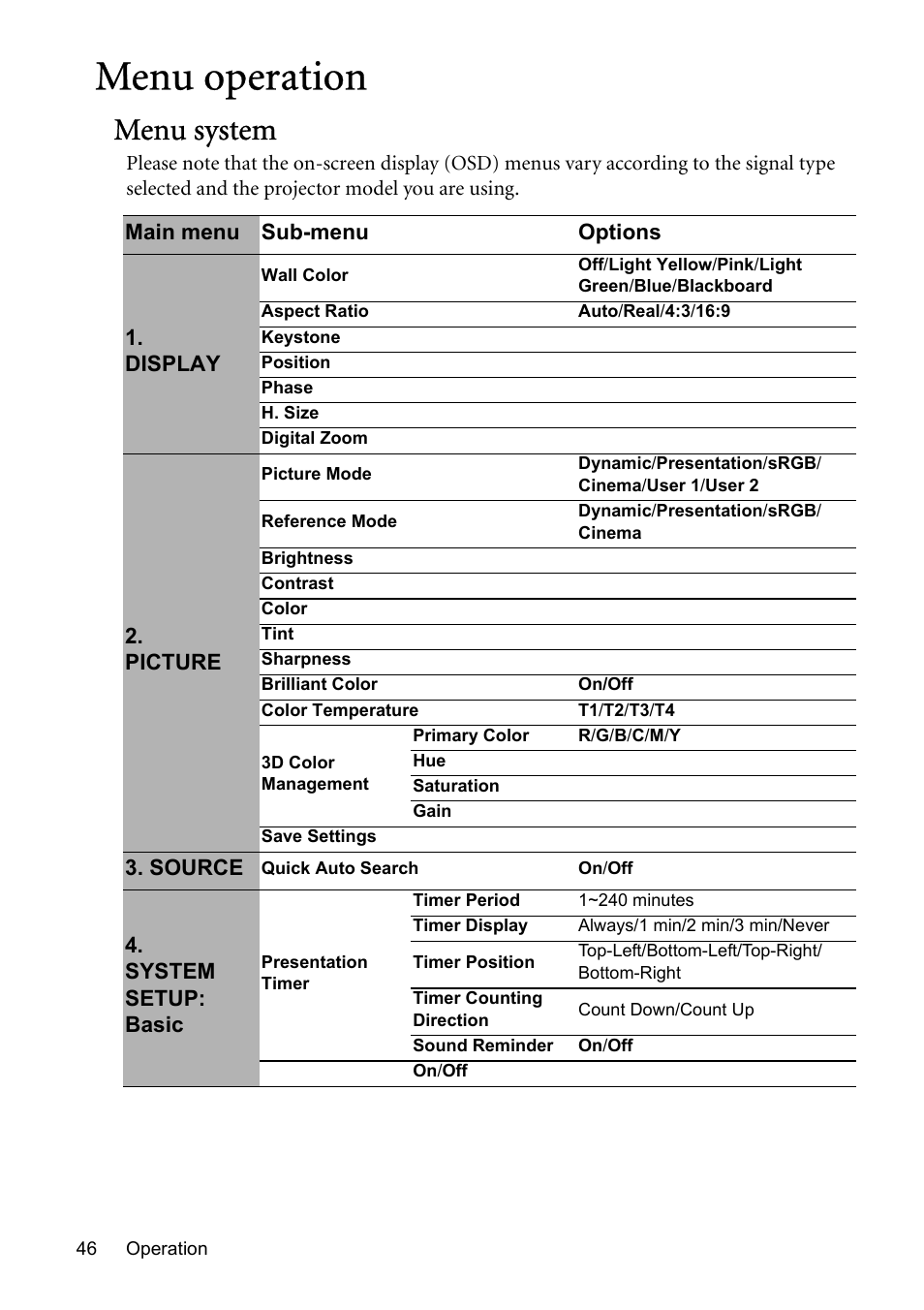 Menu operation, Menu system | BenQ MP576 User Manual | Page 46 / 68