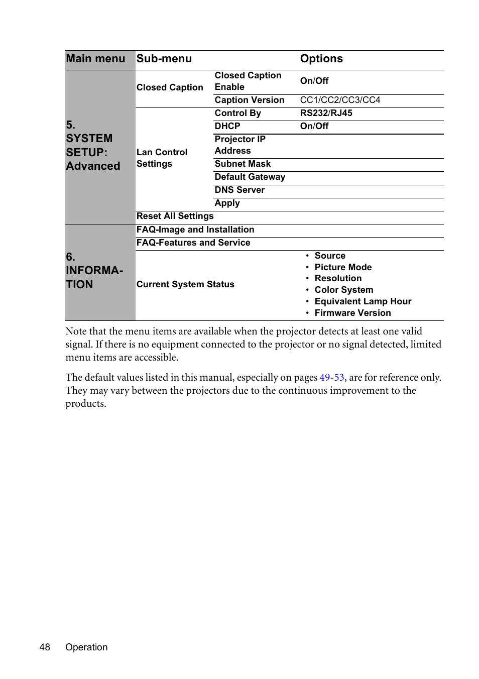 BenQ MP576 User Manual | Page 48 / 68
