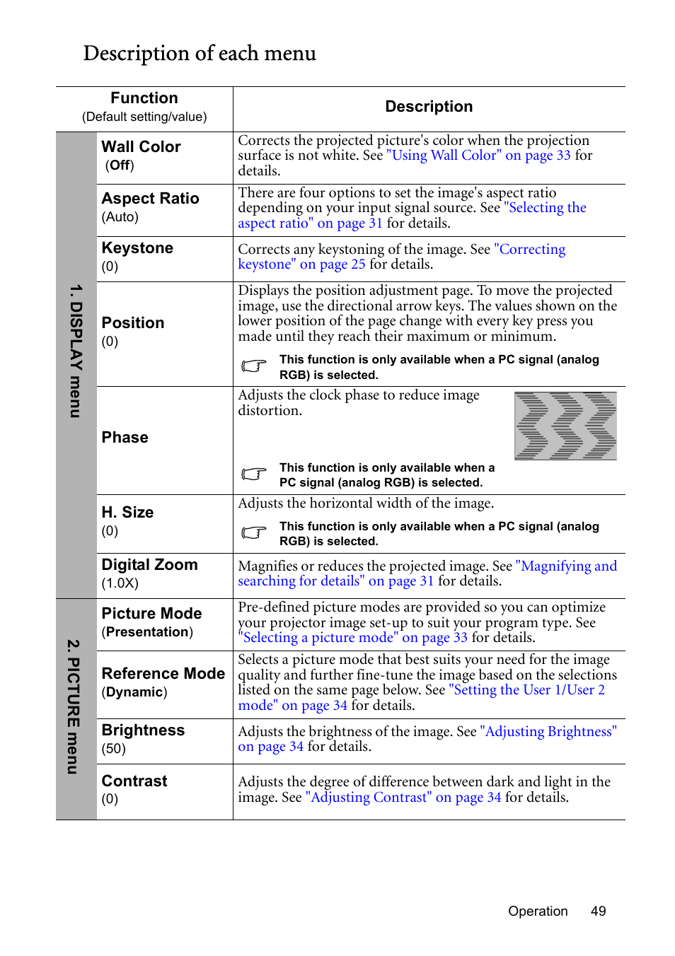 Description of each menu | BenQ MP576 User Manual | Page 49 / 68