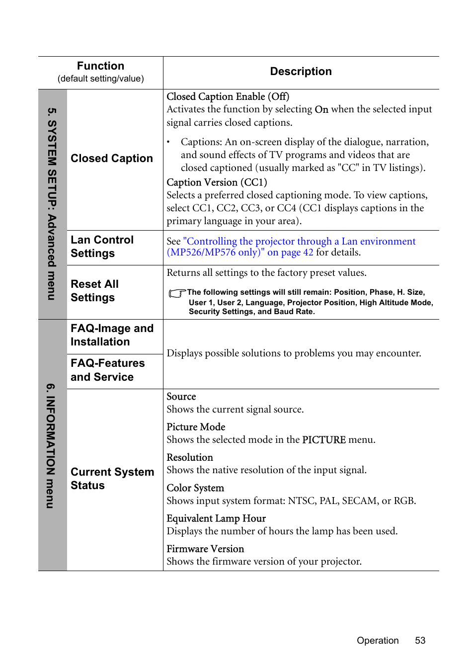 BenQ MP576 User Manual | Page 53 / 68