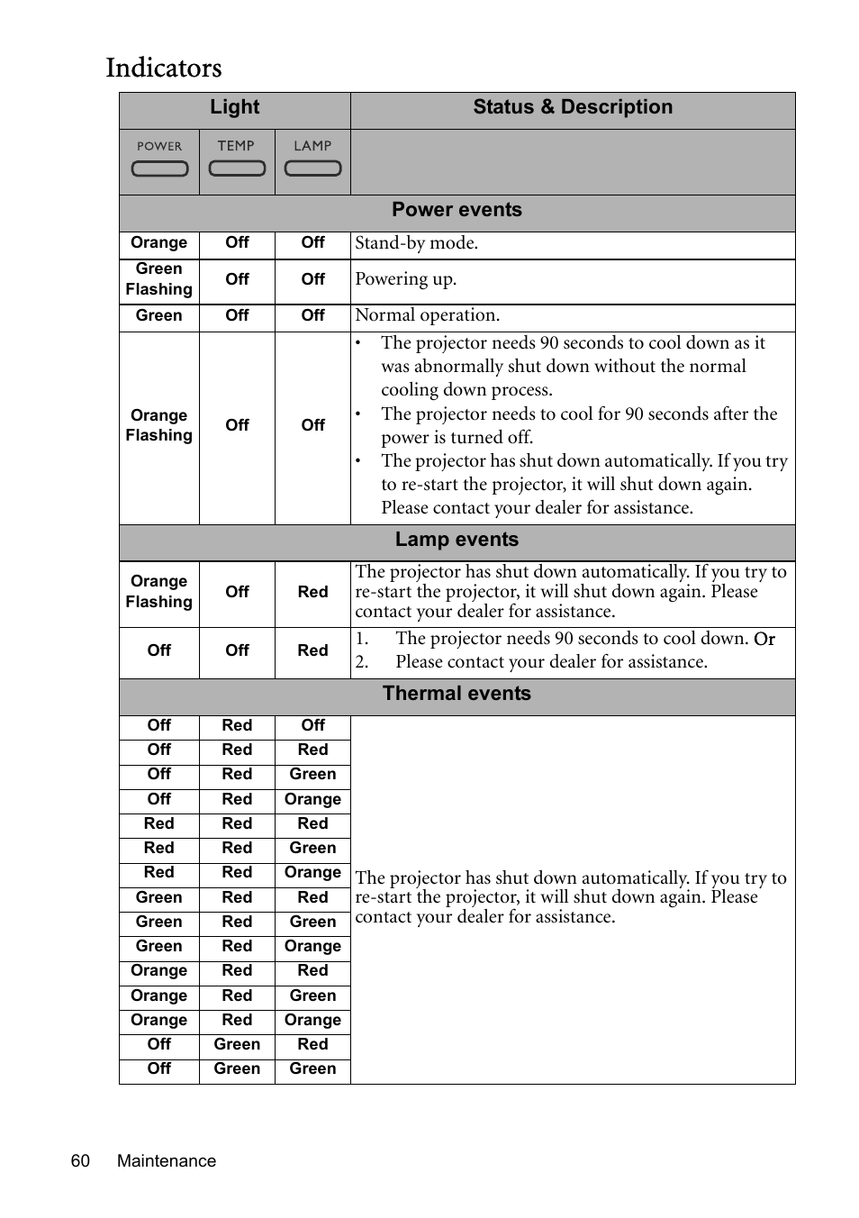 Indicators | BenQ MP576 User Manual | Page 60 / 68