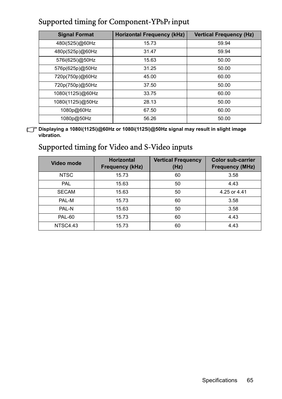 Supported timing for component-yp, Input, Supported timing for video and s-video inputs | BenQ MP576 User Manual | Page 65 / 68